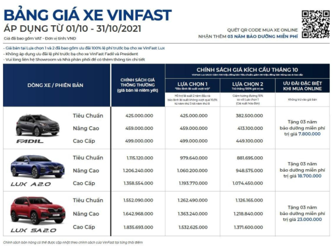 Bảng Giá Xe VinFast